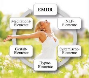iEMDR-Abläufe